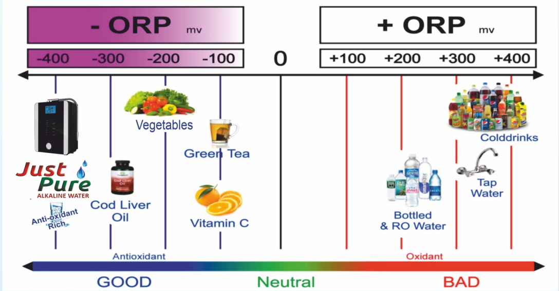 PH Level